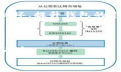   TP钱包市场真相揭秘：为