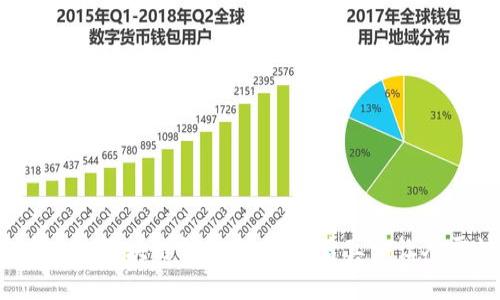 去中心化区块链钱包跑路，背后真相让人震惊！