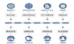 区块链电子钱包设计：如