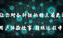 在TP钱包中，转账USDT时可