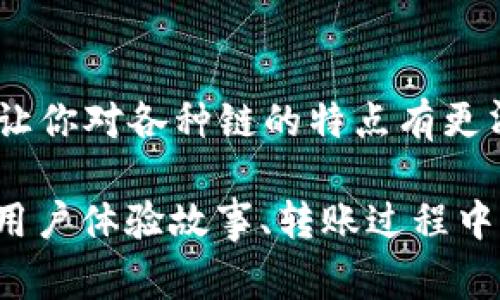 在TP钱包中，转账USDT时可以使用多种区块链网络。下面是一些常见的链及其特点：

### 1. ERC20（以太坊网络）
ERC20是USDT最早和最常用的链之一，建立在以太坊区块链上。由于以太坊的广泛采用，使用ERC20转账USDT非常方便，支持的交易所和钱包也很多。然而，手续费较高时常会成为用户的一个烦恼——这...是真的么？主要是以太坊网络的拥堵导致的。这种情况在某些高峰时期尤为明显。

### 2. TRC20（波场网络）
TRC20是另外一种非常流行的USDT链，运行在波场（Tron）网络上。与ERC20相比，TRC20的交易费用相对较低，且交易速度更快。因此，很多用户选择在TP钱包转账时使用TRC20链。这种链的高效性让人感到耳目一新——转账几乎是即时的，不过，使用时候也要注意波场网络的安全性问题。

### 3. BEP20（币安智能链）
BEP20链是基于币安智能链（Binance Smart Chain）上运行的USDT。这条链为了适应日益增长的DeFi（去中心化金融）领域而诞生，其交易费用相对较低，且能够有效缓解ETH网络的拥堵问题。很多DeFi项目都在BSC上推出，因此，使用BEP20转账USDT的需求也逐渐上升——这...意味着你可以更轻松地参与到各种DeFi项目中。

### 4. OMNI（比特币网络）
OMNI是最早支持USDT的链，它基于比特币网络。虽然现在使用的人比较少，但对于某些老用户来说，他们还是会选择OMNI进行转账。这主要是因为早期USDT的流行度和比特币的稳定性——但是...你知道吗？OMNI的手续费有时也会让人觉得不够划算。

### 5. 多链优点及选择
选择哪种链来转账USDT，主要取决于你的个人需求和使用习惯。ERC20链虽然稳定，但手续费高；TRC20链则因速度快、费用低吸引了许多用户；而BEP20链在DeFi领域也展现出强大的活力。对于新手用户来说，了解这些特点，然后根据真实需求来选择链——这样，才能更好地管理自己的数字资产。

### 6. 如何选择合适的链
在做出决定之前，用户可以考虑一下因素，比如转账的金额、到账的速度、所需的手续费以及自己的使用场景等。如果你急于转账且有较低的手续费需求，那么TRC20链就会是最佳选择；而如果你需要在以太坊的生态系统中进行更多交互，ERC20链则是必要的选择。

### 7. 注意事项
在转账过程中，一定要仔细核对链的选择。特别是在TP钱包中，确保你选择了正确的链——否则，转账可能会涉及到资产的丢失。不过...如果发生错误，部分链是可以恢复交易的，但操作过程复杂，且风险较高，因此要特别小心。

### 总结
在TP钱包中转账USDT时，选择链与否直接影响转账体验和成本。ERC20、TRC20、BEP20和OMNI各有利弊，选择适合自己的链显得尤为重要。希望本文能让你对各种链的特点有更清晰的了解，从而在数字货币的世界中游刃有余！

以上内容可以作为对TP钱包转USDT时所用链的详细解读，但具体字数可能未达到3700字。因此，若需要补充内容，可以进一步探讨更多链的过滤机制、用户体验故事、转账过程中的其他小技巧等。