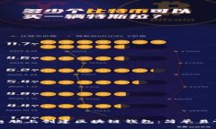 如何在电脑上创建区块链