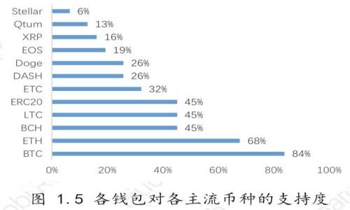签到送以太坊钱包——新手福利还是终极骗局？