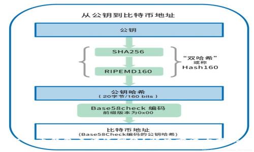 比特币钱包无法连网络？解决方法大揭秘！