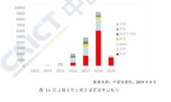 如何轻松开通USDT收款钱包