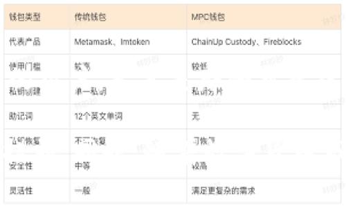 在区块链和数字货币的快速发展中，越来越多的钱包应运而生。TP钱包和TG钱包就是其中两个较为知名的数字货币钱包。虽然它们的功能类似，都是为了存储、管理和交易数字资产，但它们之间也存在一些显著的区别。下面我们就来详细探讨一下TP钱包和TG钱包之间的不同之处。

1. 钱包背景与定位
TP钱包，全称为“Trust Protocol Wallet”，相对较新，主要是为了满足用户对多种数字资产管理的需求而设计。TP钱包关注于用户的安全与隐私，在数字货币日益普及的今天，保障用户资产安全是其首要任务。

TG钱包，相对而言，是一种更为传统的数字货币钱包。它的全称是“Telegram Wallet”，因为它与Telegram这一即时通讯应用紧密结合，允许用户在聊天中方便地发送和接收加密货币。TG钱包旨在简化数字货币的使用流程，尤其是对新手用户。

2. 主要功能
TP钱包的核心功能包括：多链支持、资产交换、去中心化金融服务（DeFi）、以及实时的价格监测等。TP钱包还为用户提供了一键备份和恢复功能，给用户的数字资产管理提供了极大的便利。

TG钱包的主要特点则是它与Telegram平台的无缝集成。用户可以直接在聊天中进行数字货币的交易，同时TG钱包的界面也非常简洁，适合快速使用。虽然它的功能较TP钱包稍显单一，但对于平时频繁使用Telegram的人来说，TG钱包的便捷性无疑是巨大的优势。

3. 用户体验
在用户体验方面，TP钱包的界面设计相对复杂一些，可能需要一定的学习成本。尽管如此，它提供的丰富功能和自定义选项为高阶用户提供了更大的灵活性，能够让用户根据自己的需求进行个性化设置。

TG钱包则显得更加友好。由于直观的设计和易于上手的操作，使得即便是第一次接触数字货币的用户，也能轻松在钱包中完成交易。这种简约化的用户体验让TG钱包在新手用户中获得了积极的反馈。

4. 安全性
安全性是每位数字资产持有者最关心的问题之一。TP钱包在安全性方面采用了多重加密技术，并提供了用户指纹识别、密码锁等多重安全措施。同时，TP钱包会定期进行安全审计，以确保用户资产的安全。

TG钱包虽然也具备一定的安全保护，但由于其与Telegram的紧密集成，部分安全性较弱的因素可能会影响用户的资产安全。用户在使用TG钱包进行交易时，需要更加注意自身的信息保护，以防可能出现的安全风险。

5. 社区与支持
TP钱包拥有一个活跃的社区，用户能够在这其中分享使用经验和建议，同时开发团队也会根据用户反馈持续产品。TP钱包的官方论坛和社交媒体渠道能够快速响应每位用户的需求，使得用户在使用过程中更加安心。

TG钱包的社区支持则来源于Telegram平台本身，用户可以通过Telegram的群组与其他用户进行实时交流。此外，TG钱包也经常在Telegram群组中发布最新的功能更新和使用建议，有效提升了用户的参与感。

总结
总体来说，TP钱包和TG钱包在功能、安全性、用户体验和社区支持等方面各有千秋。TP钱包比较适合对数字资产管理有更高需求的用户，尤其是那些熟悉区块链技术和加密货币的用户。而TG钱包则适合初学者及日常使用Telegram的用户，它通过简化的交易流程，让用户轻松上手。

选择哪一款钱包，最终还要根据个人的需求和使用习惯来决定。无论选择哪个钱包，最重要的是保持警惕，做好资产安全的保护措施。同时，随着数字货币市场的变化，钱包的功能与安全性也会不断更新，用户应保持关注和学习，以便于在这个快速变化的领域中找到适合自己的工具。