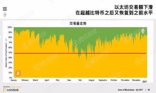   在imToken以太坊钱包中如何简单、安全地买入ETH？ / 

 guanjianci imToken, 以太坊钱包, 买入ETH, 加密货币 /guanjianci 

为什么选择imToken作为你的以太坊钱包？
在众多的加密货币钱包中，imToken凭借其用户友好的界面和强大的功能而备受青睐。对于新手和资深用户而言，imToken提供了一个安全、便捷的平台来管理和交易你的数字资产。这款钱包支持多种主流币种，尤其在以太坊生态系统中，更是扮演了至关重要的角色。可以说，无论你是想存储、发送，还是购买ETH，imToken都是一个理想的选择。但是，**如何在imToken中买入ETH呢**？

准备工作：下载与注册
首先，你需要确保你已经下载了imToken应用程序。无论是Android还是iOS，你都可以在相应的应用商店中找到这款钱包。下载安装后，你需要进行简单的注册过程。记得，安全性是使用加密钱包的首要考虑。确保在一个安全的环境下创建你的账户，并牢记你的助记词，这可是你资产的“钥匙”。

购买ETH的几种方式
在imToken中，有几种方式可以购买以太坊（ETH）。你可以通过信用卡、银行转账，甚至是其他加密货币来实现。这一切都在于你的便利性和需求。

h4使用信用卡购买ETH/h4
如果你希望快速且方便地购买ETH，使用信用卡是一个不错的选择。打开imToken钱包，找到“购买”或“交易”功能，接着选择“用信用卡购买”。
ul
  li**填写信息**：根据系统的提示，输入你的信用卡信息及个人信息。/li
  li**承诺安全**：imToken的交易平台通常会采用高标准的加密技术，以确保你的资金和信息安全。/li
  li**确认交易**：在确认所有信息后，点击购买，等待交易完成。/li
/ul
注意，有些国家对信用卡购买加密货币有不同的法律规定，请提前了解相关法规。

h4银行转账的方法/h4
对那些偏好传统方式的人来说，银行转账可能是一个更熟悉的选择。在imToken中，挑选“使用银行转账购买”，并遵循以下步骤：
ul
  li**选择ETH和购买金额**：系统将会给出你的以太坊地址，你需要将资金转账到这个地址。/li
  li**耐心等待**：银行转账的处理时间通常会比信用卡慢，但也是一种安全可靠的方式。/li
/ul

h4使用其他加密货币进行购买/h4
如果你已经拥有其他加密货币，例如比特币（BTC）或USDT，也可以在imToken内直接进行兑换。只需在交易选项中选择你持有的币种和ETH，按需设置兑换比例，点击确认即可。这样，你不仅能轻松获得ETH，还能有效地管理你的资产组合。

如何确保交易安全？
安全性始终是每一个用户需要关注的焦点。在imToken钱包中，有几个关键的安全措施值得了解：
ul
  li**防止钓鱼攻击**：始终确保你是在官方网站或官方应用中进行交易，避免因链接误导而泄露个人隐私。/li
  li**多重签名**：imToken支持多重签名交易，这就为你的资产增添了一层保护。/li
  li**定期更新**：确保你的imToken应用保持最新版本，以获得最新的安全更新和功能。/li
/ul

交易后该做什么？
一旦你成功购买了ETH，你的数字资产将会显示在你的imToken钱包中。此时，有几个方面你也可以考虑：
ul
  li**储存资金**：确定如何管理你的ETH，是否选择长期持有，还是进行进一步的投资交易。/li
  li**了解市场**：持续关注以太坊市场动态和技术发展，这将影响你的投资决策。/li
/ul

总结
在imToken以太坊钱包中购买ETH其实并不复杂，无论你是通过信用卡、银行转账，还是其他加密货币的方式，都能轻松进行。最重要的是，保持警惕，确保资金安全。这一切，对于想要进入加密世界的新手来说，都是一次珍贵的体验......

如果你还在犹豫，是否要动手购买ETH，现在或许是个不错的时机。把握机会，你的投资旅程可能就从这里启动...

 p 无论市场如何变化，记住，要始终保持学习和调整策略，对自己负责，掌握更多的信息将使你在加密货币海洋中如鱼得水。未来的每一次交易，都会是一次新的探索和冒险。 

希望本文能够帮助你更好地了解在imToken中购买ETH的步骤和注意事项，助你在数字资产的道路上行稳致远！ 

(注：以上文本为示例生成，具体步骤和实际情况可能有所不同，请以imToken官方信息为准。)