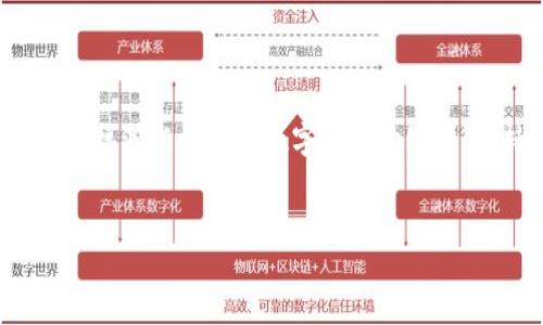 关于“TP钱包地址消失了”这一问题，可能会让一些用户感到困惑和不安。在数字货币的世界中，资产安全是每个用户关注的重点，因此，如果你的TP钱包地址突然消失，或者你无法找到访问的方式，请不要惊慌。下面将为你详细分析可能出现这一问题的原因以及解决办法。

什么是TP钱包？
TP钱包，是一种基于区块链技术的数字货币钱包，支持多种数字货币的存储与交易。它为用户提供了安全、便捷的资产管理方式。TP钱包通常允许用户通过密钥来访问自己的资产，因此，保障密钥的安全非常关键。如果密钥丢失或钱包地址无法访问，那么你的资产可能会面临风险。

为什么TP钱包地址会消失？
TP钱包地址消失的原因可能有多种，以下是一些常见的原因：
ul
    listrong软件故障：/strong应用程序可能存在BUG，导致你无法访问你的钱包地址。/li
    listrong网络问题：/strong如果你的网络连接不稳定，可能导致无法加载钱包信息。/li
    listrong错误的备份：/strong如果你没有正确备份钱包，或在重装后没有恢复，你可能找不到你的地址。/li
    listrong人为错误：/strong在恢复钱包时输入错误的助记词或私钥，可能导致无法访问原有地址。/li
/ul

如何找回消失的TP钱包地址？
虽然地址消失可能让人感到焦虑，但请保持冷静，以下是一些步骤，或许能帮助你找回消失的TP钱包地址：
ul
    listrong检查应用更新：/strong首先确保你的TP钱包应用是最新版本。旧版应用可能存在各种问题，升级后有可能解决。/li
    listrong重启应用：/strong尝试关闭应用后重新启动，有时候短暂的故障可以通过重启来解决。/li
    listrong检查网络连接：/strong确认你当前的网络连接是否正常，尝试切换到更稳定的网络环境。/li
    listrong恢复钱包：/strong如果有备份地址或助记词，请尝试使用这些信息恢复你的钱包。在大多数情况下，输入正确的助记词或私钥可以帮助你找回地址。/li
/ul

如何防止TP钱包地址再次消失？
预防总是胜于治疗，在使用TP钱包时，你可以采取一些预防措施来避免未来地址消失的问题：
ul
    listrong定期备份：/strong确保定期备份你的钱包信息，包括助记词、私钥等。这将使你在任何故障发生时都能方便地找回钱包。/li
    listrong使用官方渠道：/strong始终通过官方渠道下载和更新你的TP钱包，避免使用不明来源的软件，因为这些可能存在安全隐患。/li
    listrong启用双重身份验证：/strong在使用TP钱包时，启用额外的安全措施，如双重身份验证，可以为你的资产提供额外的保护。/li
/ul

结语
TP钱包地址的消失虽然让人烦恼，但通过合理的步骤和预防措施，我们通常能够找回地址，保护我们的资产安全。在这个充满机遇与挑战的数字货币世界中，保持冷静和警觉，合理管理资产，才能让你无畏前行...

TP钱包, 钱包地址消失, 数字货币, 资产安全/guanjianci
  TP钱包地址消失？别慌！看这里如何恢复你的数字财富！