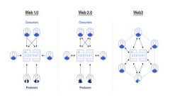 TP钱包存放USDT的安全性分