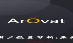 全球区块链钱包用户数量