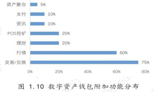 TP钱包费用详解：使用前你需要知道的所有费用规则