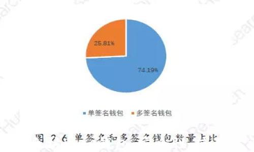 
深入探索以太坊Plus钱包：安全性、使用方法与优势