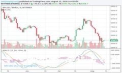 如何找回TP钱包导入的资产