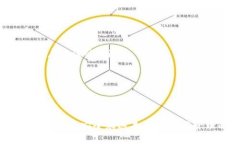   如何将抹茶USDT转到TP钱包
