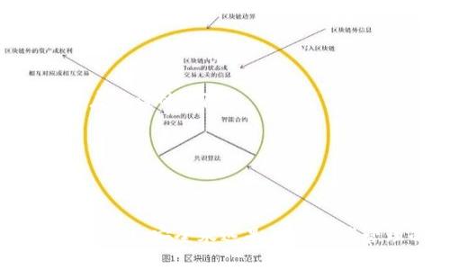   如何将抹茶USDT转到TP钱包的详细指南 / 
 guanjianci 抹茶USDT, TP钱包, 加密货币转账, 数字资产 /guanjianci 

随着加密货币的不断普及，越来越多的人开始关注如何安全、高效地管理和转移他们的数字资产。USDT（泰达币）因其稳定性而受到众多投资者的青睐。在本文中，我们将详细介绍如何将抹茶（MM）平台中的USDT转移到TP钱包。TP钱包是一款易于使用的钱包应用，支持多种加密货币的管理与储存。

### 为何选择USDT？
USDT（Tether）是一种与法定货币（如美元）挂钩的稳定币，相比其他波动较大的加密货币，USDT的价值更加稳定。这使得USDT成为了多种场合下的理想选择，尤其是交易所的资产搬迁、投资以及支付等场景。
抹茶作为一个知名的加密货币交易平台，提供了USDT的交易和存储功能。TP钱包则是一个多功能的数字钱包，能够让用户管理多种类型的加密资产。因此，将抹茶上的USDT转入TP钱包可以为用户提供更多的灵活性与安全性。

### 第一步：准备工作
在进行USDT转账之前，有几个准备工作是必要的：
1. **注册并验证抹茶账户**：确保您已经在抹茶平台上注册并完成了身份验证。
2. **下载并安装TP钱包**：在手机或者电脑上下载并安装TP钱包应用，同时确保您已经完成了钱包的初始设置。
3. **获取您的TP钱包USDT收款地址**：在TP钱包中找到USDT钱包并复制其收款地址。这个地址是您将资金转移到TP钱包的目标地址。

### 第二步：在抹茶上进行USDT转账
以下是将USDT从抹茶转到账户至TP钱包的具体步骤：

#### 登录抹茶账户
首先，您需要使用您的账户信息登录抹茶平台。如果您尚未注册，请先进行注册并完成验证。

#### 找到“钱包”选项
成功登录后，导航到页面的“钱包”或“资产”选项，找到您持有的USDT资产。

#### 选择提币
在USDT余额旁，选择“提币”或“提现”选项。这一项通常会有一个按钮来引导您进入提币流程。

#### 填写收款地址
在弹出的窗口中，您将需要填写TP钱包的USDT收款地址。请确保地址无误，以避免资金损失。

#### 输入转账金额
在地址确认后，您需要输入要转移的USDT数量。请注意，看一下抹茶平台的转账手续费，并根据需要调整数量。

#### 确认信息
在继续下一步之前，确认所有信息（收款地址、转账金额等）都是正确的。任何错误都可能导致资金永远丢失。

#### 进行二次验证
抹茶平台为了确保安全，通常会要求您进行二次验证，例如手机验证码或邮箱验证码。按照系统指引完成验证。

#### 提交转账申请
验证成功后，提交您的转账申请。请耐心等待处理，这可能需要几分钟时间，具体视网络拥堵情况而定。

### 第三步：在TP钱包确认资金到账
在您提交了USDT提现请求后，接下来可以去TP钱包查看是否收到了资金。
1. **打开TP钱包**：登录您的TP钱包账户。
2. **查看余额**：在USDT钱包页面，查看您的余额是否已更新。如果到账，您可以看到刚才转入的金额。

### 常见问题解答

#### 问题一：转账过程中出现错误，应该怎样处理？
在转账过程中，可能会遇到各种各样的错误，例如地址输入错误、提现金额不足等。在这种情况下，您可以采取以下措施：

联系方式与支持
首先查看抹茶或TP钱包的常见问题解答（FAQ）部分，它们通常会针对可能的错误提供解决方案。如果没有找到合适的答案，可以考虑联系平台客服。

关于地址错误的处理
如果您因为地址错误导致资金转出，通常情况下是无法找回的，因此在进行转账前核对地址非常重要。如果资金已经转出至错误地址，务必立即联系相关平台客服，说明情况，看看是否有可能协助找回。

提现失败的处理
如果发生提现失败，您一般会看到相关提示信息。此时，请按提示核实相关信息，特别是账户余额和手续费。此外，检查网络状态，确保您的操作没有受到网络干扰。如果问题没有解决，建议尽快联系客服。

#### 问题二：USDT存在哪些风险？
USDT虽然是一种比特币的稳定替代品，但它并没有完全消除风险，以下几个方面用于了解可能的风险：

市场风险
虽然USDT相对稳定，但在极端情况下仍然可能面临价格波动，尤其是在市场发生大变动时。尽管其价值一般与美元挂钩，突发事件同样可能影响其发行机制及流动性。

合规风险
USDT的发行公司Tether近年来被多次质疑其资产储备的透明度和合法性。这使得持有USDT的用户需注意可能存在的合规风险。如果USDT遭遇法律麻烦，其价值可能会受到严重影响。

转账安全风险
在进行数字资产转账时，尤其是在拷贝粘贴钱包地址时，有可能会陷入钓鱼攻击或错误地址风险。使用任何加密货币之前，用户都应具备良好的安全防范意识，确保信息的安全。

#### 问题三：可以使用USDT做什么？
USDT是一种非常灵活的数字资产，下面是一些常见的应用：

交易与投资
许多加密货币交易所支持用USDT进行交易，交易者可以使用USDT来进行加密货币的买卖。USDT还可以用于一些去中心化金融（DeFi）项目，例如借贷与流动性池。

支付工具
由于USDT的稳定性，一些商家和服务平台开始接受USDT作为支付方式。用户可以通过USDT进行在线购物、服务支付等。

资产转移
利用USDT的流动性和稳定性，用户可以轻松地在各大交易所之间转移资产。通过转为USDT后转移，即使在加密市场波动期，用户也能保护自己的资产价值不受损失。

#### 问题四：如何提高USDT的安全性？
保护您的USDT及其他数字资产的安全非常重要，以下是一些基本的安全措施：

使用硬件钱包
建议将大量资金存入硬件钱包，这种方式相对安全，不容易受到网络攻击。

启用双重认证
在抹茶和TP钱包上启用双重认证，会增加您的账户安全级别。在登录或重要操作时，系统会要求您输入第二层认证信息，大大降低了账户被盗的风险。

定期更改密码
保持账户密码的独特性，定期更改密码可以维护资金安全。应避免使用相同的密码用于多个平台。

总结：
通过本文的详细介绍，相信您已经了解了如何将抹茶（MM）平台上的USDT转到TP钱包的具体步骤、可能面临的问题以及安全注意事项。记住，安全永远是数字资产管理的首要任务，合理的资金分配与风险控制将为您在加密资产的世界里，提供更大的保障与收益。