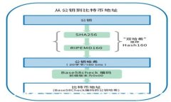 : TP钱包跨链提币全攻略：安全便捷的数字资产管