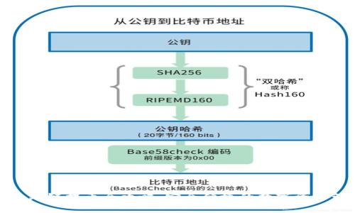 : TP钱包跨链提币全攻略：安全便捷的数字资产管理方法