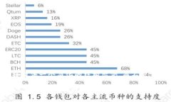 由于字数限制，我将提供