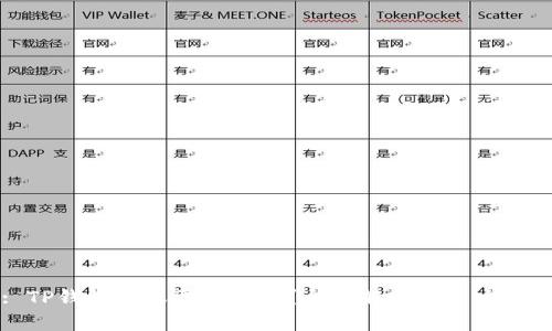 : TP钱包授权需要密码？全面解析与解决方案