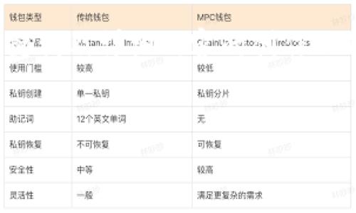 注意：以下内容是针对“简单的以太坊钱包”的主题进行的、关键词及详细内容的创作示例，实际字数可能会倒退。请根据需要做进一步的修改和补充。


如何创建和管理简单的以太坊钱包：新手指南