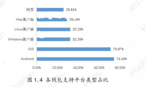   深入解析以太坊钱包与私钥原理：安全与使用的完美结合 / 

 guanjianci 以太坊, 钱包, 私钥, 区块链 /guanjianci 

在数字货币日益普及的今天，以太坊（Ethereum）的重要性愈加凸显。作为一种去中心化的区块链平台，以太坊不仅支持智能合约的创建，还提供了相应的钱包和私钥管理机制。如何安全地使用以太坊，以及其背后的原理，都是投资者和使用者需要认真研究的问题。本文将深入探讨以太坊钱包的工作原理、私钥的作用及其安全性，确保您在使用过程中不再迷茫。

一、以太坊钱包的基本概念

首先，我们需要了解以太坊钱包的基本概念。以太坊钱包可以理解为一个存储以太坊（ETH）和ERC-20代币地址的工具。它不仅能够存储货币，还能帮助用户创建和管理智能合约，对以太坊网络中的信息进行安全的交互。值得注意的是，以太坊钱包并不是“真实”的货币存储处，而是与区块链相连，能够反映链上相关资产的信息。

以太坊钱包的类型主要分为三种：热钱包、冷钱包和硬件钱包。热钱包是始终连接到互联网的钱包，使用方便但安全性较低；冷钱包则是完全离线存储的相对安全的钱包；而硬件钱包则是专门的设备，用于存储私钥，安全性极高。用户可以根据自己的需求选择不同类型的钱包。

二、私钥的定义与作用

私钥是以太坊钱包中最重要的部分之一。它是一串随机生成的数字和字母组合，类似于银行卡密码。拥有私钥就意味着拥有该钱包中所有资产的控制权。私钥的作用在于验证交易以及对钱包资产进行授权，因此，安全管理私钥是每位用户的首要任务。

在以太坊中，私钥和公钥是成对生成的。用户的钱包地址是公钥经过一系列加密和哈希处理后产生的，而私钥则是生成公钥的原始数据。用户通过私钥来签署交易，确保只有拥有该私钥的人才能对相关钱包进行操作。

三、以太坊钱包和私钥的工作原理

当用户创建一个以太坊钱包时，系统会随机生成一个私钥。这一过程是通过密码学算法实现的，确保了私钥的随机性与唯一性。用户的公钥变化较小，它是通过数学运算从私钥生成的。每个符合规范的以太坊钱包都可以找到一种私钥与公钥的关联。

实际操作中，用户如果希望进行交易，就需要将待交易的内容通过其私钥进行签名。经过签名后的数据被传播到以太坊网络，区块链节点会通过公钥对签名进行验证。如果验证成功，交易就会被加到区块链中；如果失败，则会被拒绝。

四、私钥管理的重要性

私人信息的安全性对于任何数字资产均至关重要，对于以太坊钱包而言，更是尤为重要。如果用户失去了私钥，几乎等于失去了与该钱包关联的所有资产。因为区块链技术的去中心化特性，无法通过第三方找回丢失的相关资产，这就意味着私钥的安全管理显得至关重要。

为了保护私钥，用户可以采取多个措施。例如，使用复杂且难以推测的密码进行加密，定期备份钱包文件，使用硬件钱包或冷钱包存储私钥等。这些建议对于保障用户资产的安全带来了更多保障。

可能出现的相关问题

在深入了解以太坊钱包及私钥的过程中，可能会遇到一些常见问题。以下是四个相关问题的详细解析：

问题一：如果我丢失了私钥，会发生什么？

如果用户丢失了以太坊钱包的私钥，则无法再访问与该私钥关联的钱包及其所有资产。这是因为，私钥是解锁钱包中资产的唯一方式，没有私钥，用户无法证明自己是钱包的合法拥有者。

由于以太坊等去中心化区块链网络的特点，用户失去私钥后，也无法通过任何第三方机构进行挽救或恢复。这点与传统银行或中心化金融相比，大相径庭。对于丢失的资产，链上没有任何升值空间或追回之路。

一旦意识到私钥可能丢失，用户应有自我反思的能力，及时将钱包中资产转出到新的安全地址，并通过多重认证和分层管理手段，以防止未来再次丢失。同时，建议定期对私钥进行加密备份。

问题二：如何安全地生成私钥并存储？

生成安全的私钥是用户进行以太坊交易的第一步。用户应确保私钥的生成工具安全、可靠，并采用高质量的随机数生成算法。许多钱包软件都具有内置的私钥生成算法，用户可以使用这些工具生成私钥。例如，使用硬件钱包，也是一种非常安全的选择，因这些设备专为私钥保护而设计。

在私钥生成之後，妥善保存则非常重要。用户可以将私钥保存到物理的介质上，如纸质或者安全U盘，并将其存放在安全的场合。避免使用云存储和在线服务，因这类服务可能存在被破解的风险。

此外，考虑到意外的情况，用户可采用分层备份的方法，将私钥分成几部分保存，减少集中保管所带来的理论风险。重要的是，不要在任何不安全的环境下输入私钥。

问题三：什么是助记词，它和私钥有什么区别？

助记词（Mnemonic Phrase）是用于生成私钥的一串文字（通常是12-24个单词的组合），其目的是为了帮助用户更方便地记忆私钥。它是随机生成的，通常跟私钥的安全级别相同，但易于记忆，却通常不如直接使用私钥的安全性高。

助记词可以通过一个特定算法生成私钥。当用户输入助记词时，系统将其转化为私钥，从而为用户找回钱包。因此，助记词的安全性与私钥同样重要，丢失助记词也意味着失去相关钱包的访问权限。

结合到使用当中，用户由于助记词的便利性，通常会选择使用助记词进行恢复和存储。为了防止丢失助记词，用户应当将其妥善写下并保存在物理或安全的信息存储设备中。综上所述，助记词与私钥共享相同的目的和用途，但在使用便捷性上，助记词表现得更为出色。

问题四：以太坊钱包的类型及其优缺点？

以太坊钱包的类型主要分为热钱包、冷钱包和硬件钱包，每种钱包各有其独特的优缺点。

热钱包通常是在线钱包，访问方便且快捷，适合频繁交易的用户。其缺点在于安全性较低，易遭受黑客攻击，从而导致数字资产被盗。因此，热钱包适合小额交易或短期使用，但不应该存储大量资金。

冷钱包是完全离线的存储方式，安全性高，但使用不够便利，适合长期保存资产。用户通常需要在需要交易前将资产转移到热钱包进行交易。冷钱包的优点在于，大大降低了黑客攻击和信息泄露的可能性。

硬件钱包是一种专为保护私钥而设计的物理设备，安全性很高。相对其他存储方式，硬件钱包生物识别解锁、双重验证等功能更为普及，有效保护用户资产的安全。但硬件钱包的缺点是价格较高，而且需要了解如何使用这类设备。

总结来说，用户应根据自身的交易习惯和风险承受能力，选择合适的以太坊钱包类型，合理分配资产，最大限度地降低风险。

总体来看，以太坊钱包与私钥原理的深入理解，能够帮助用户在区块链环境中更安全地存储和管理数字资产。投资者应将安全性放在首位，采取有效措施，确保自己的资产不受到威胁。