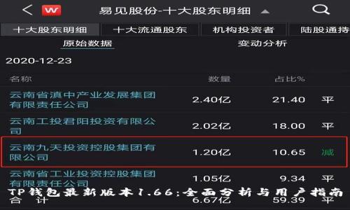 TP钱包最新版本1.66：全面分析与用户指南