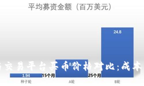 TP钱包与交易平台买币价格对比：成本高低分析