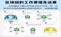 2023年最佳USDT钱包推荐：安
