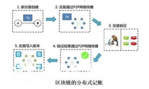 如何安全地设置TP钱包密码组合及密码管理技巧