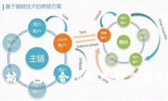 深入了解以太坊钱包和合