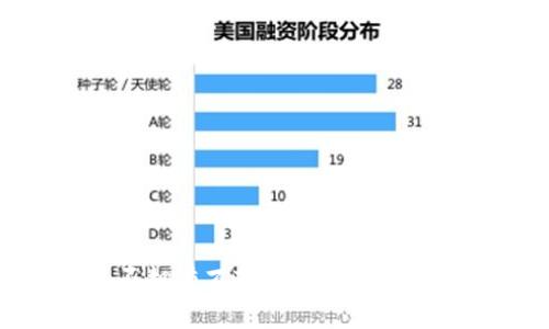 BM钱包是否拥有百万比特币？深入分析与解读