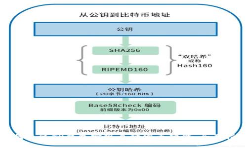 如何通过TP钱包实现自动发币功能：全面指南