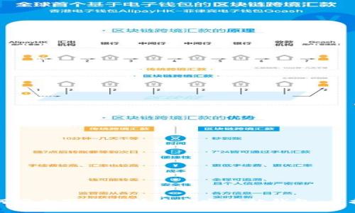 如何安全下载比特币官方网站钱包：全指南