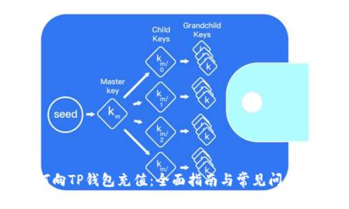 如何向TP钱包充值：全面指南与常见问题解答