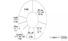 如何选择和填写比特币钱