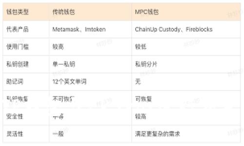 如何通过TP钱包与ZKSync进行交互：完整指南