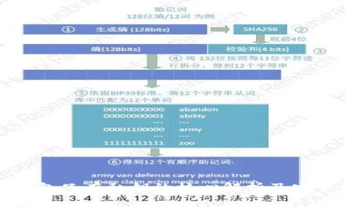 比特币钱包只有私钥的核心解析及安全性探讨