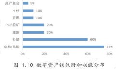 如何使用助记词找回TP钱包密码：详细指南