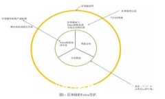 TP钱包中的ETH钱包地址详解及其使用指南