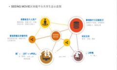 全面分析虚拟币观察钱包