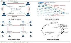 最大比特币钱包：如何选