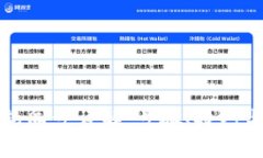 以太坊钱包同步详解：步