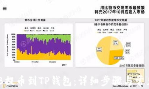 
如何将BNB提币到TP钱包：详细步骤与常见问题解析