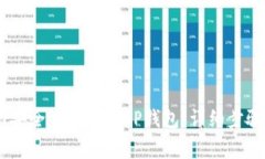 如何将USDT安全地转账到