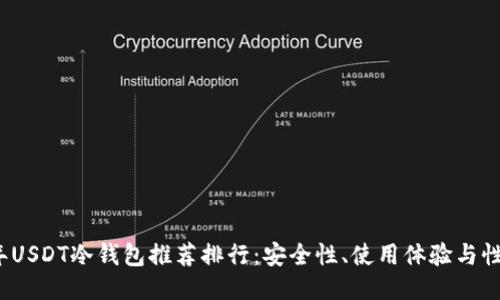 2023年USDT冷钱包推荐排行：安全性、使用体验与性能对比