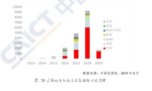 比特币在线钱包恢复使用指南：如何安全地找回你的数字资产