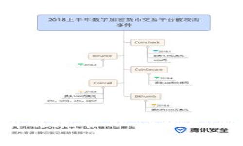 如何安全有效地管理TP的EVM钱包地址？
