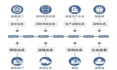 比特币钱包签名详解：如