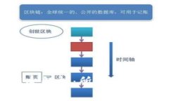 赣州区块链钱包制作全解
