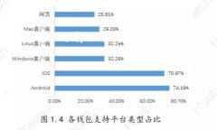 想要将其他地址导入到TP钱包的完整指南  如何将